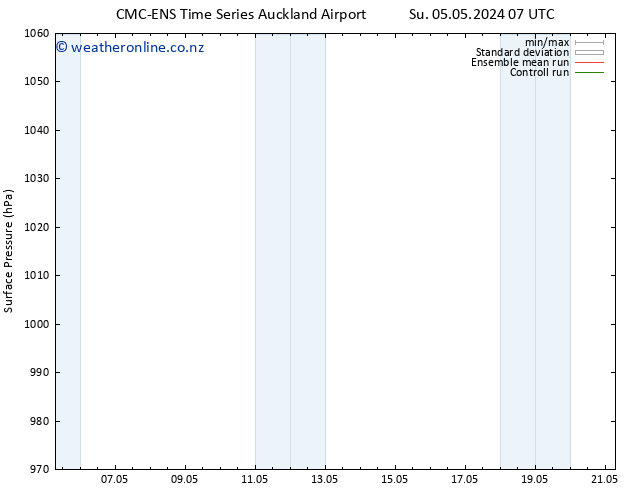 Surface pressure CMC TS Fr 17.05.2024 13 UTC