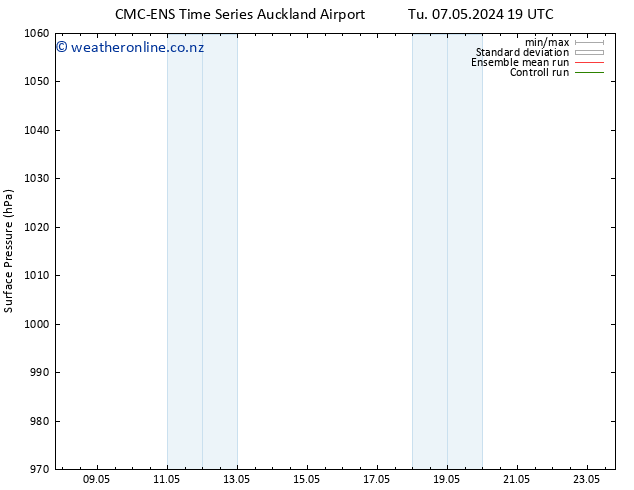 Surface pressure CMC TS Su 19.05.2024 19 UTC