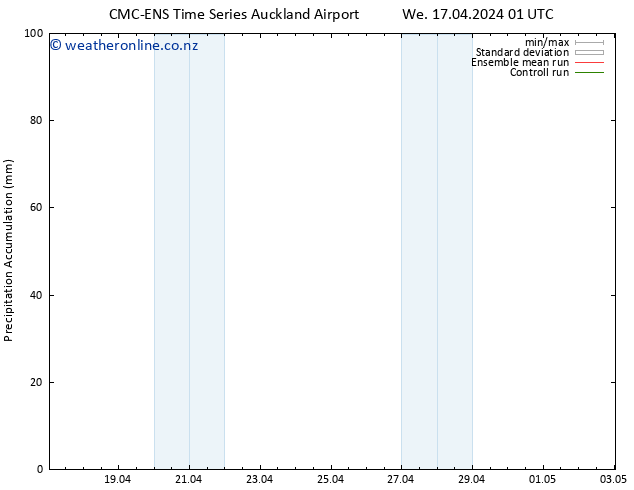 Precipitation accum. CMC TS Su 21.04.2024 13 UTC