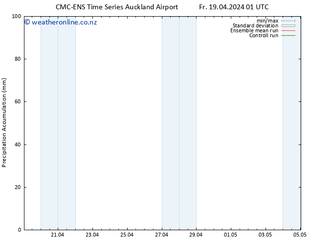 Precipitation accum. CMC TS Fr 19.04.2024 01 UTC