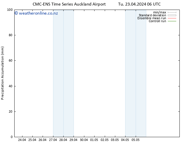 Precipitation accum. CMC TS Sa 27.04.2024 12 UTC