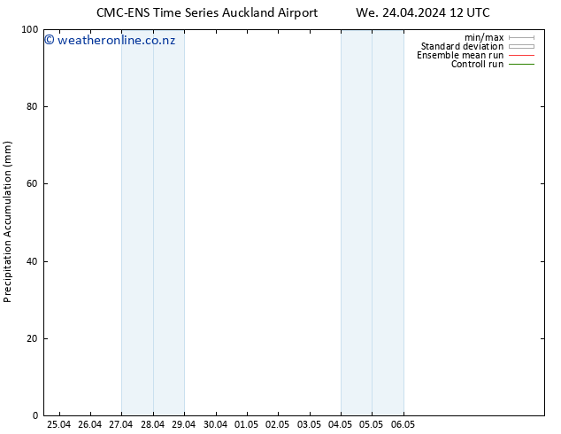 Precipitation accum. CMC TS Su 28.04.2024 18 UTC