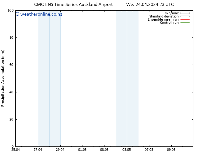 Precipitation accum. CMC TS Su 28.04.2024 23 UTC