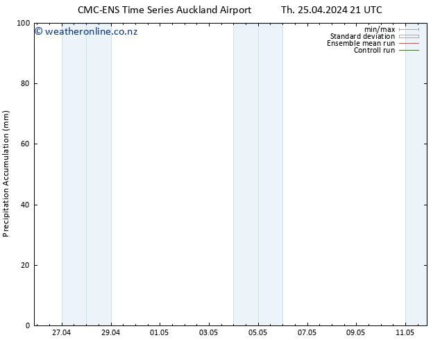 Precipitation accum. CMC TS Tu 30.04.2024 03 UTC