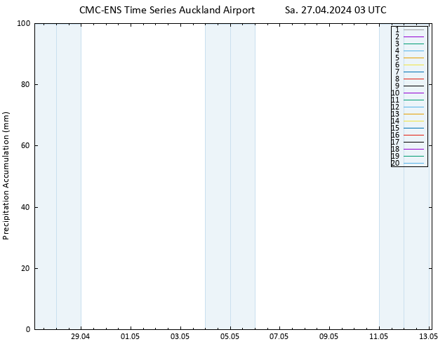 Precipitation accum. CMC TS Sa 27.04.2024 03 UTC