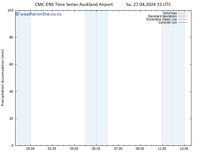 Precipitation accum. CMC TS We 01.05.2024 21 UTC