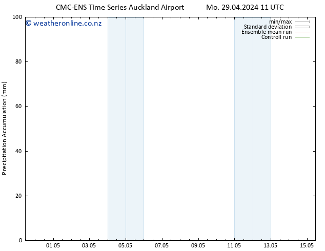 Precipitation accum. CMC TS Mo 29.04.2024 11 UTC