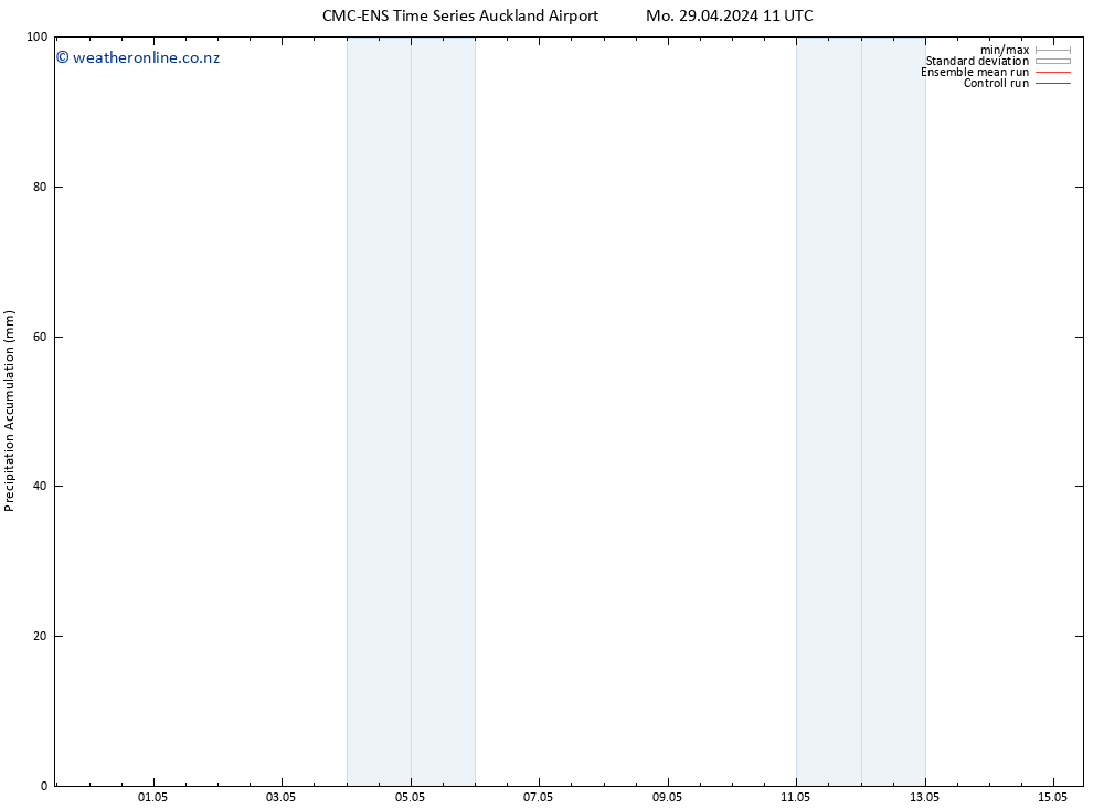 Precipitation accum. CMC TS Mo 29.04.2024 11 UTC