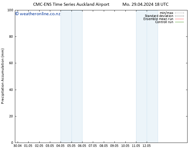 Precipitation accum. CMC TS Th 02.05.2024 12 UTC