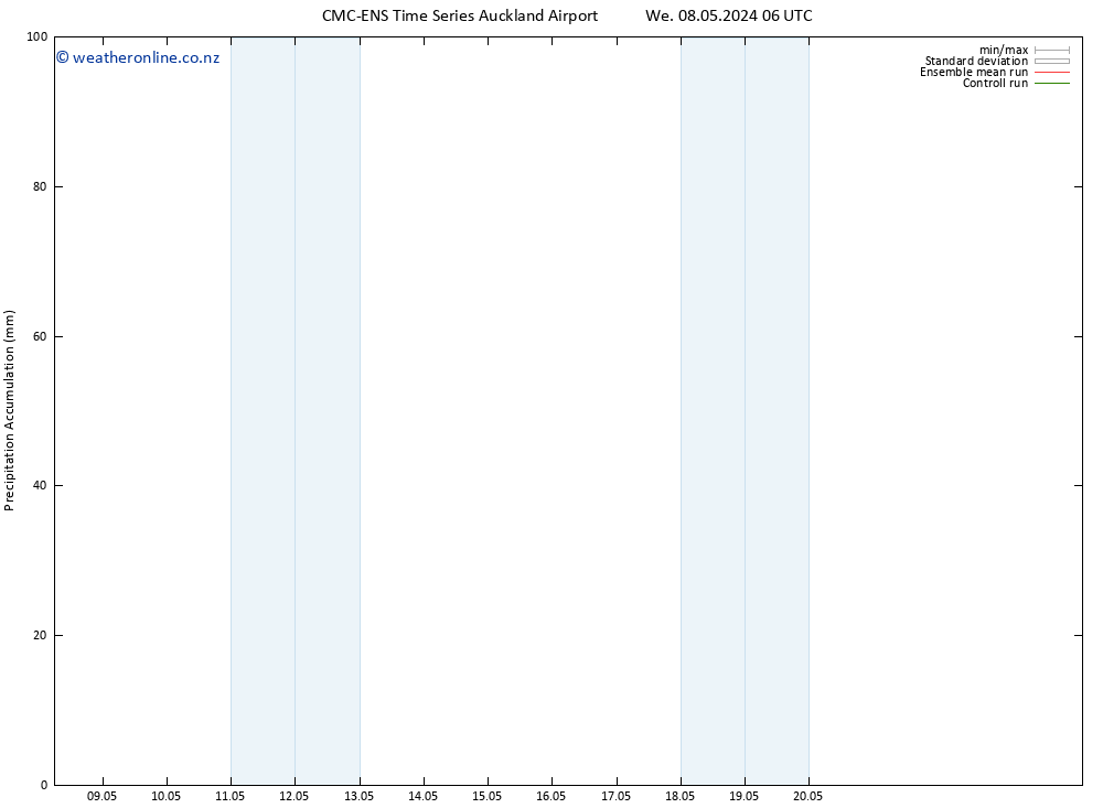 Precipitation accum. CMC TS Su 12.05.2024 12 UTC