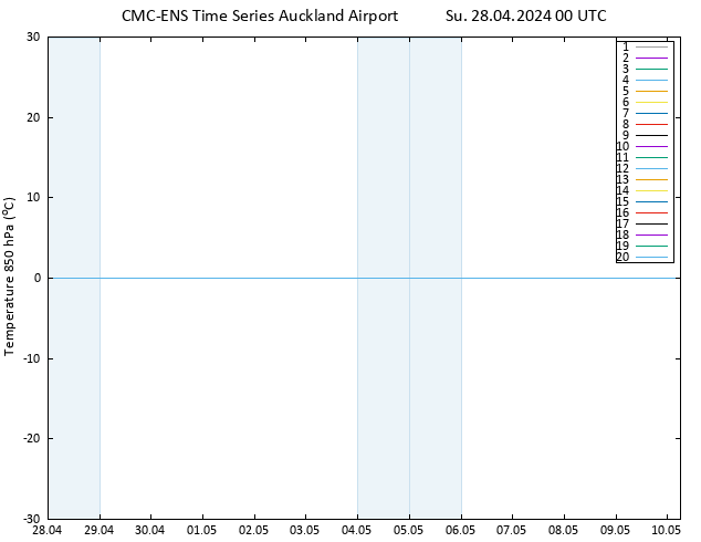 Temp. 850 hPa CMC TS Su 28.04.2024 00 UTC