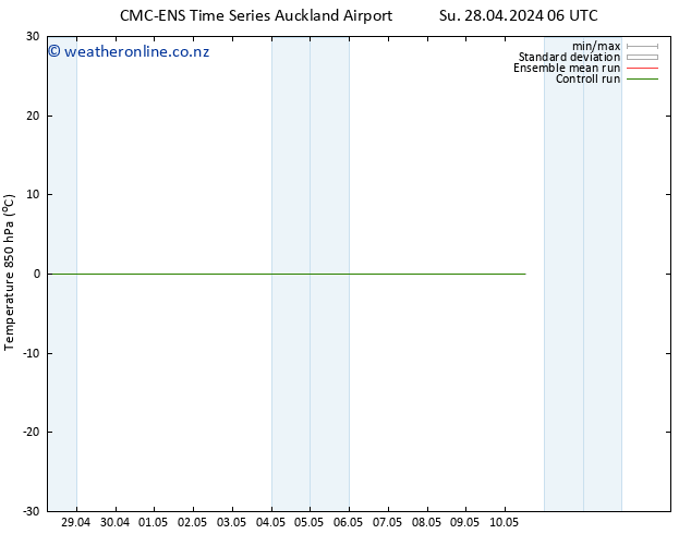 Temp. 850 hPa CMC TS Su 28.04.2024 12 UTC