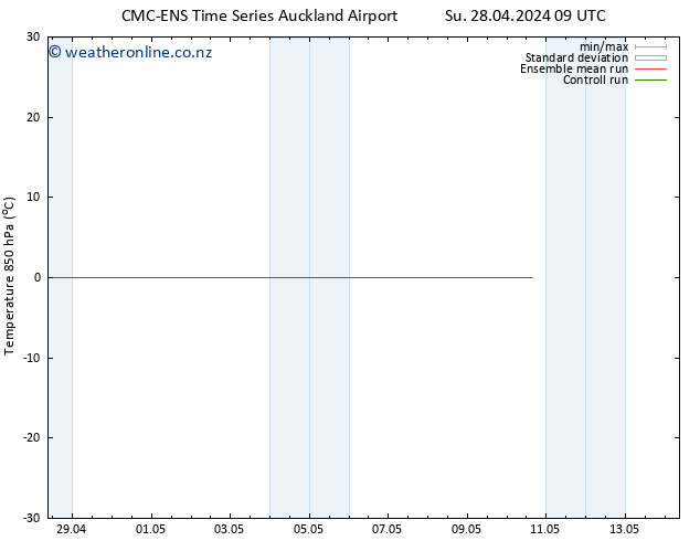 Temp. 850 hPa CMC TS Su 28.04.2024 21 UTC