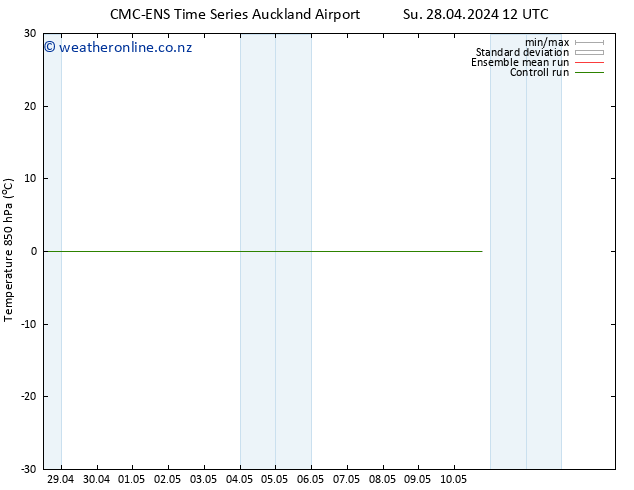 Temp. 850 hPa CMC TS Su 28.04.2024 18 UTC