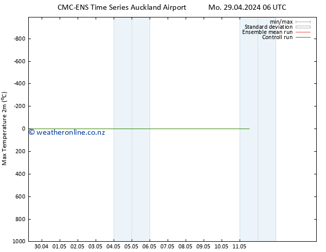 Temperature High (2m) CMC TS Mo 29.04.2024 12 UTC