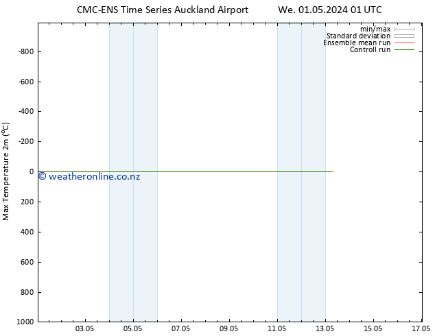 Temperature High (2m) CMC TS Su 05.05.2024 01 UTC