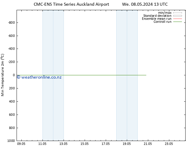 Temperature Low (2m) CMC TS Fr 10.05.2024 07 UTC