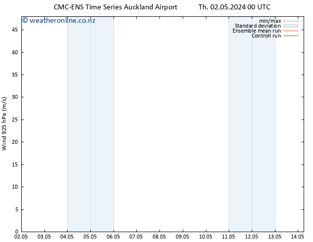 Wind 925 hPa CMC TS Sa 04.05.2024 18 UTC