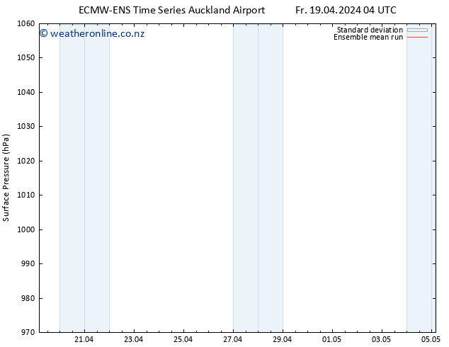 Surface pressure ECMWFTS Sa 20.04.2024 04 UTC