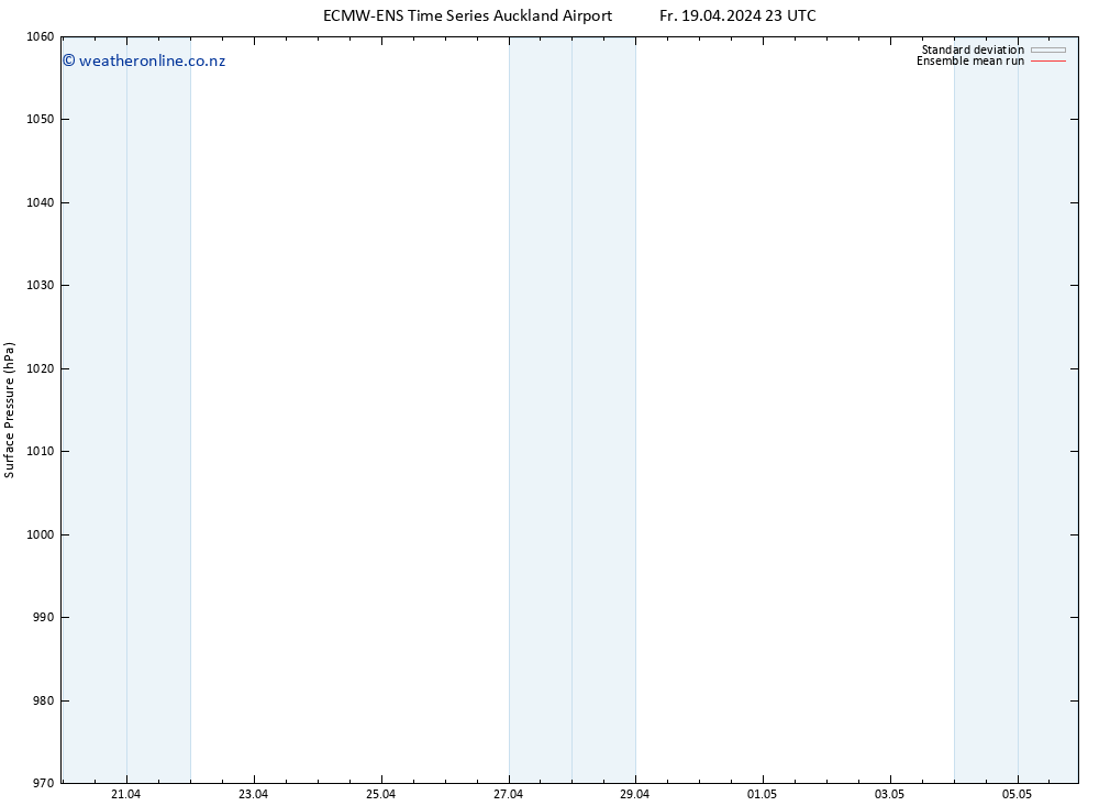 Surface pressure ECMWFTS Sa 20.04.2024 23 UTC