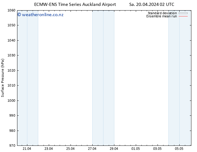 Surface pressure ECMWFTS Su 21.04.2024 02 UTC