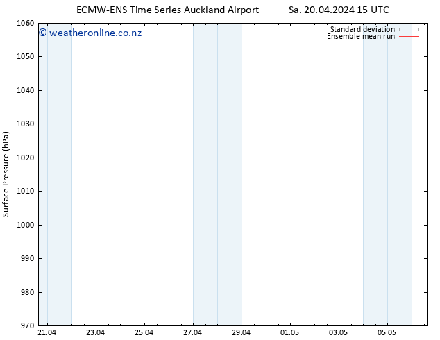 Surface pressure ECMWFTS Su 21.04.2024 15 UTC