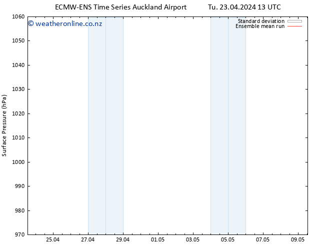 Surface pressure ECMWFTS Sa 27.04.2024 13 UTC