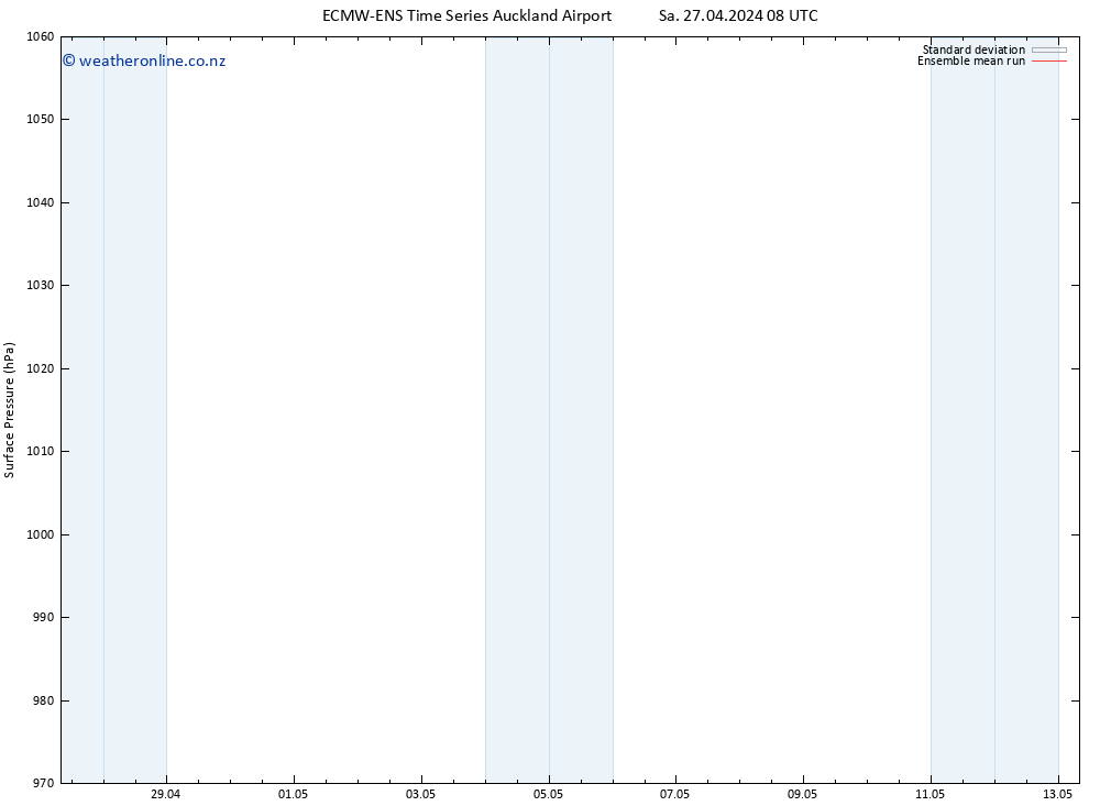 Surface pressure ECMWFTS Tu 30.04.2024 08 UTC