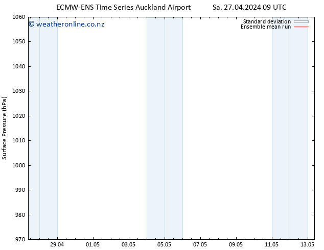 Surface pressure ECMWFTS Sa 04.05.2024 09 UTC