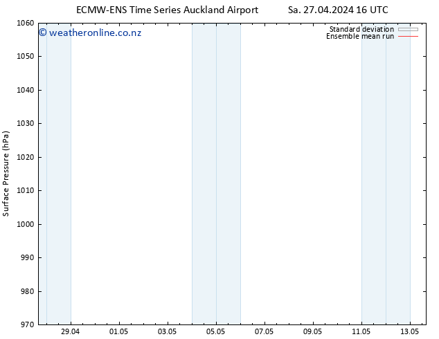 Surface pressure ECMWFTS Fr 03.05.2024 16 UTC