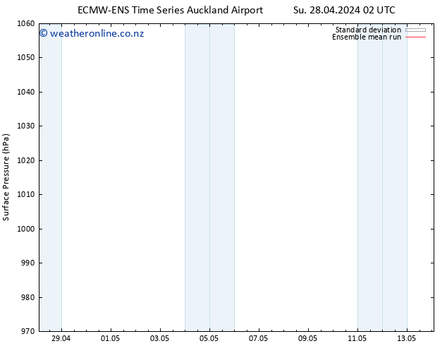 Surface pressure ECMWFTS Sa 04.05.2024 02 UTC