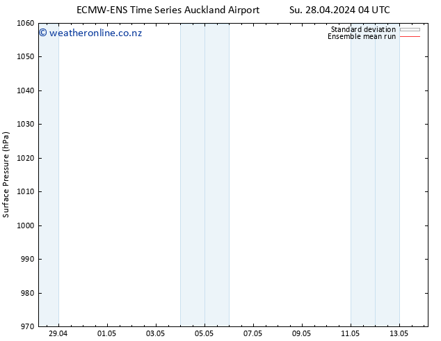 Surface pressure ECMWFTS Mo 29.04.2024 04 UTC