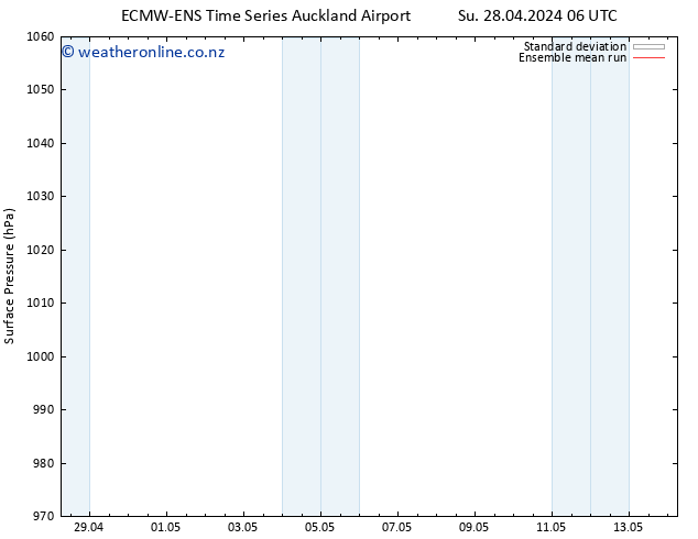 Surface pressure ECMWFTS Sa 04.05.2024 06 UTC