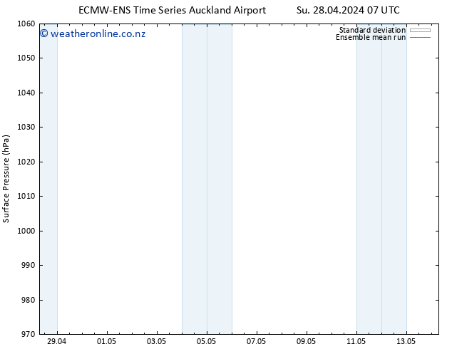 Surface pressure ECMWFTS Fr 03.05.2024 07 UTC