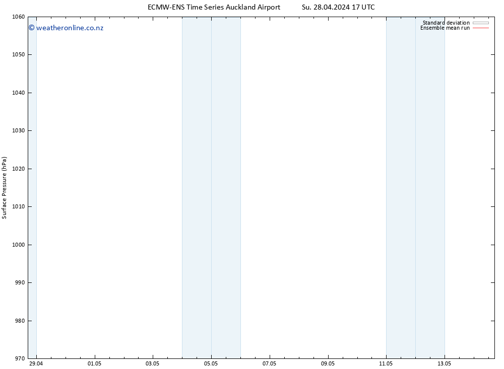 Surface pressure ECMWFTS Mo 29.04.2024 17 UTC