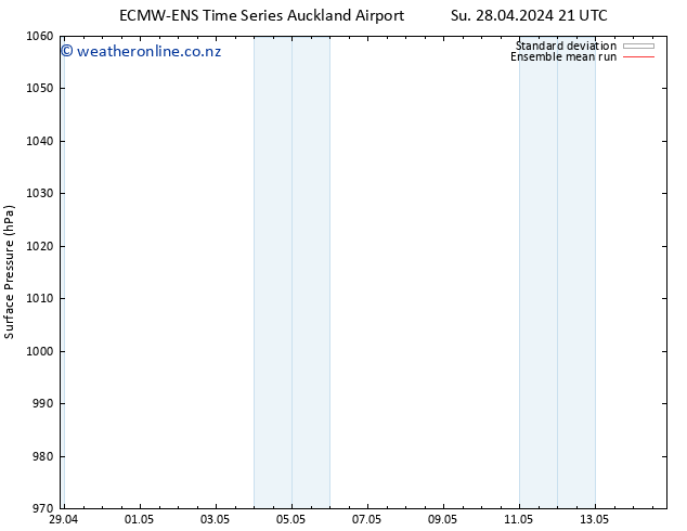 Surface pressure ECMWFTS Mo 29.04.2024 21 UTC