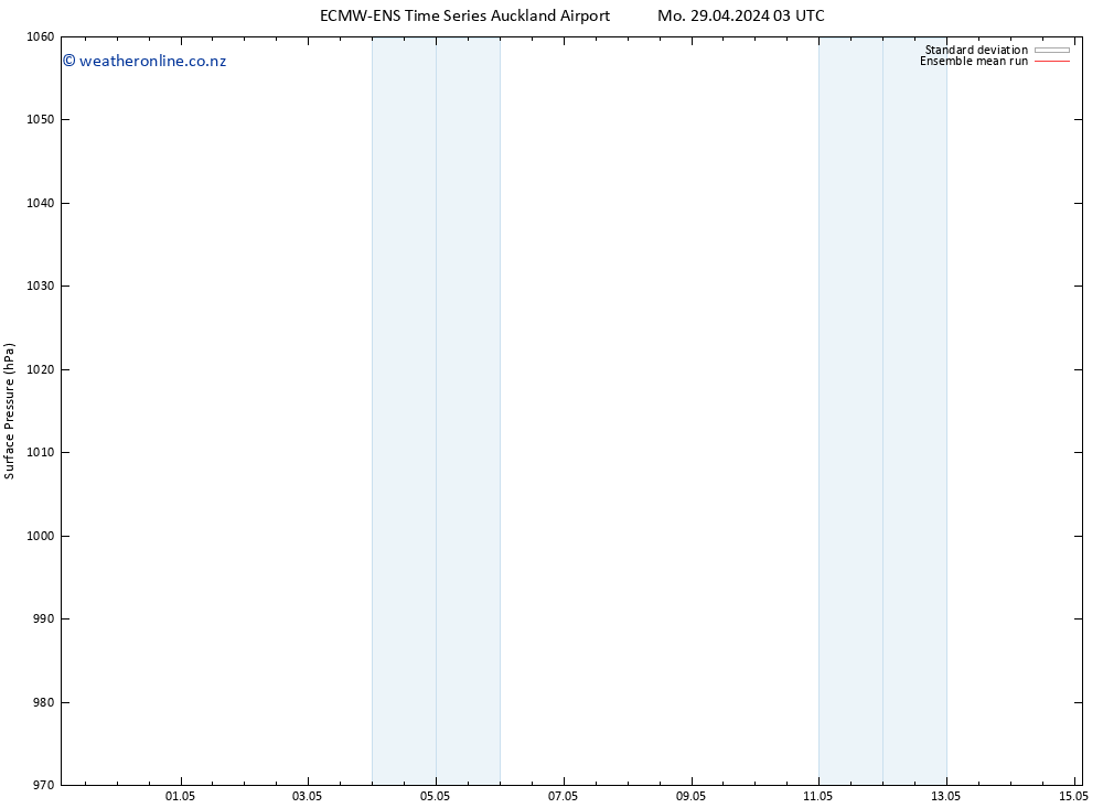 Surface pressure ECMWFTS Tu 30.04.2024 03 UTC