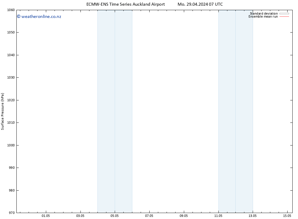 Surface pressure ECMWFTS Tu 30.04.2024 07 UTC