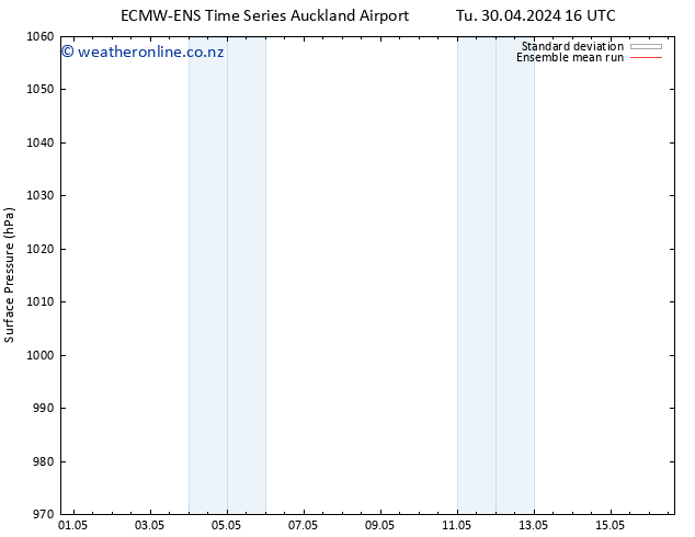 Surface pressure ECMWFTS Sa 04.05.2024 16 UTC