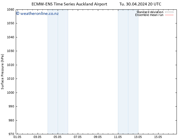 Surface pressure ECMWFTS Sa 04.05.2024 20 UTC