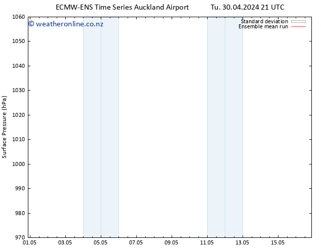 Surface pressure ECMWFTS Mo 06.05.2024 21 UTC