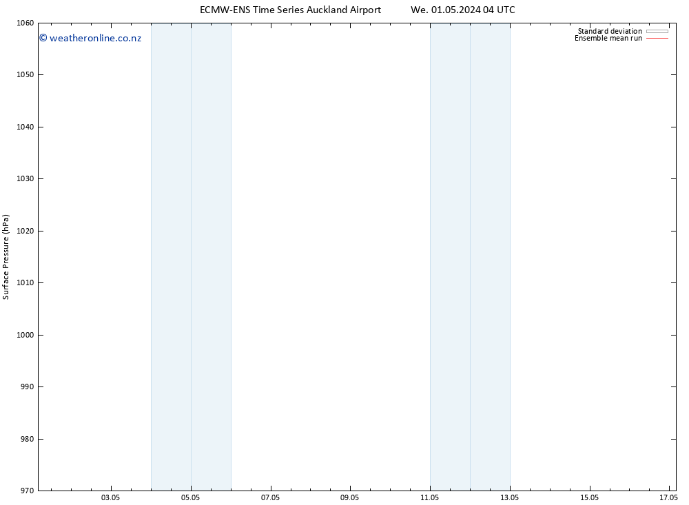 Surface pressure ECMWFTS Tu 07.05.2024 04 UTC