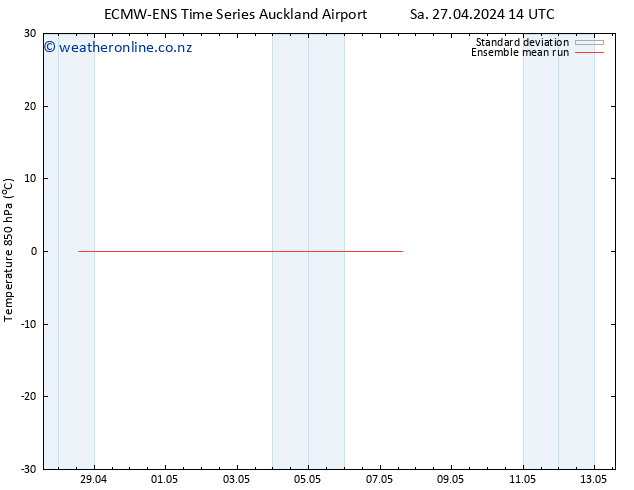 Temp. 850 hPa ECMWFTS Su 28.04.2024 14 UTC
