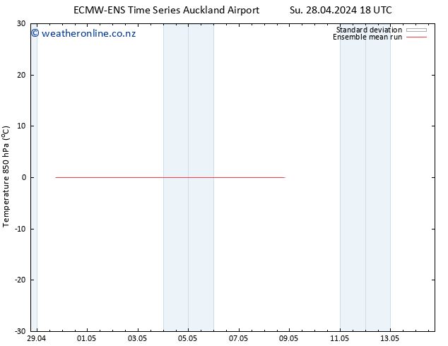 Temp. 850 hPa ECMWFTS We 01.05.2024 18 UTC