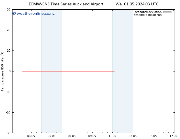 Temp. 850 hPa ECMWFTS Fr 03.05.2024 03 UTC