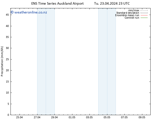 Precipitation GEFS TS We 24.04.2024 11 UTC