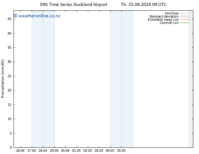 Precipitation GEFS TS Sa 11.05.2024 09 UTC