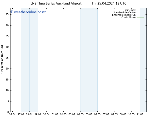 Precipitation GEFS TS Sa 27.04.2024 06 UTC