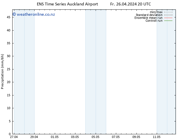 Precipitation GEFS TS Sa 27.04.2024 02 UTC