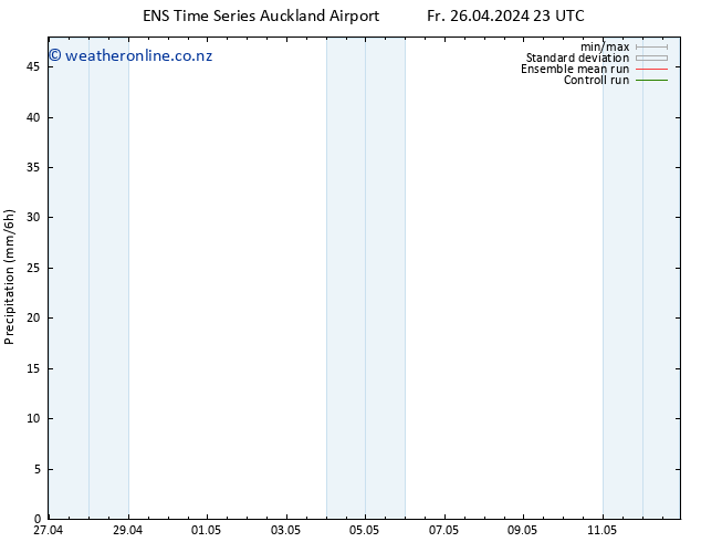 Precipitation GEFS TS Sa 27.04.2024 05 UTC